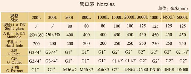 搪玻璃回轉真空干燥機