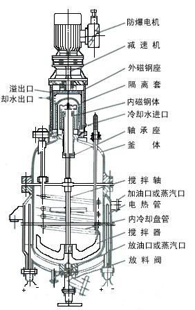 搪玻璃電加熱反應(yīng)釜