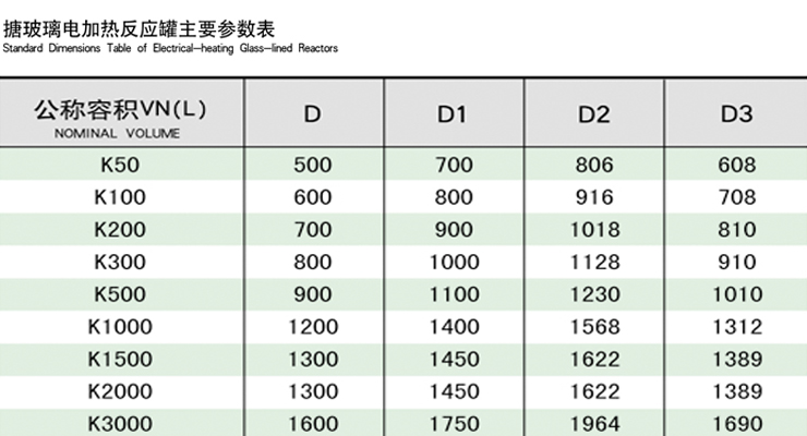 搪玻璃電加熱反應釜