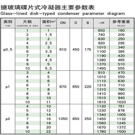 搪玻璃碟片冷凝器主要參數(shù)