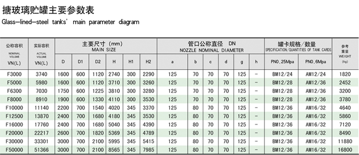 搪玻璃壓力容器儲(chǔ)罐10000L