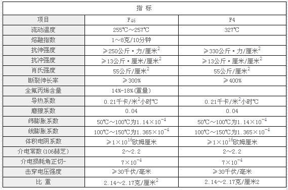 四氟通氯管