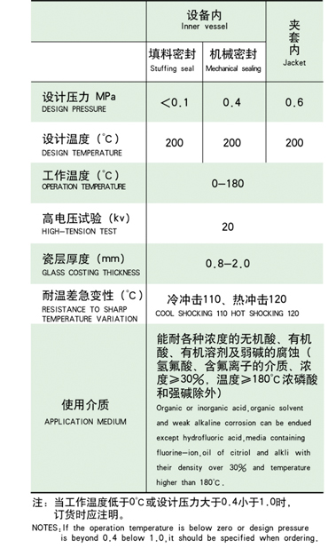 搪玻璃反應釜廠家