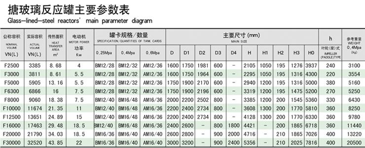 20000L搪玻璃反應(yīng)釜技術(shù)參數(shù)